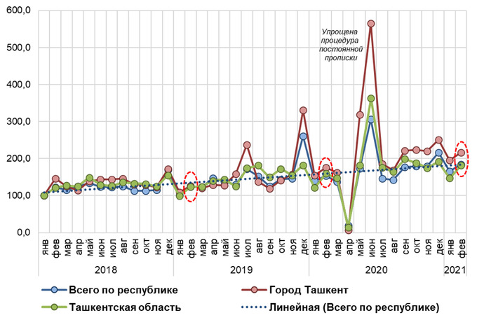 2月份房地产、汽车市场形势如何？