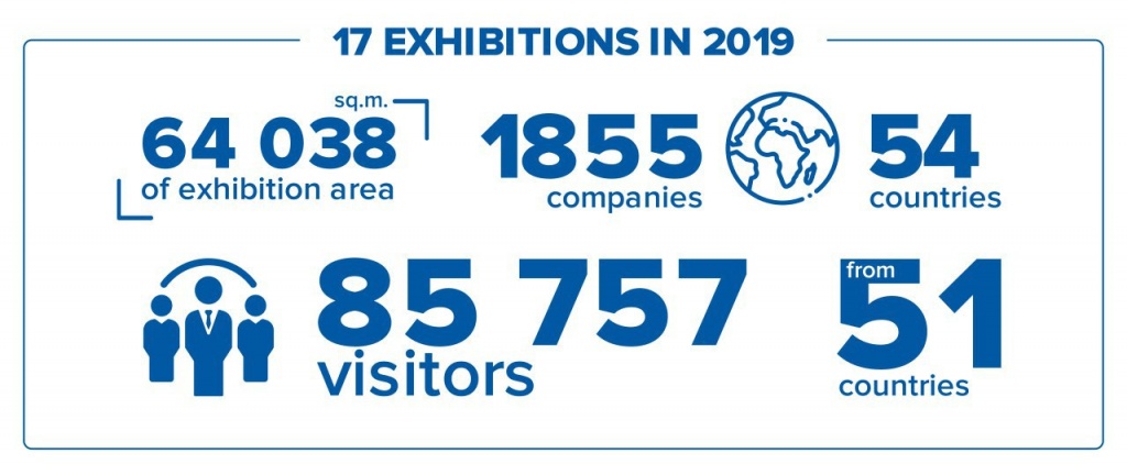 Iteca 展览：总结年度成果